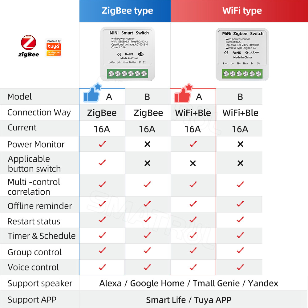 Zigbee / WiFi Smart Switch wit - đánh giá và giá Home Improvement Ideas